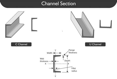 rolling box section steel|rolling steel channel sections.